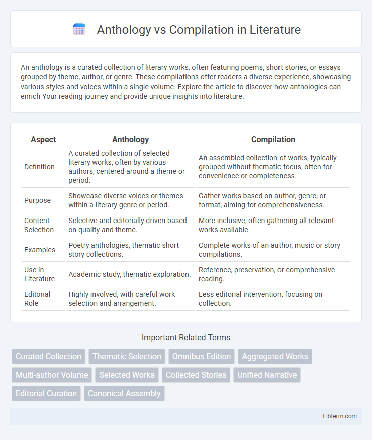 Compilation vs Anthology in Literature - What is The Difference?