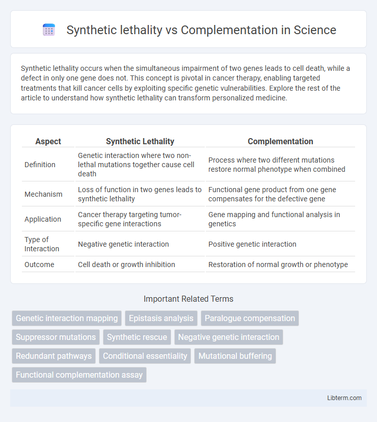 Complementation vs Synthetic lethality in Science - What is The Difference?