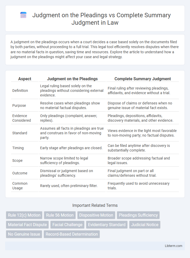 Complete Summary Judgment vs Judgment on the Pleadings in Law - What is The Difference?