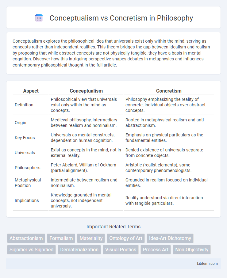 Concretism vs Conceptualism in Philosophy - What is The Difference?