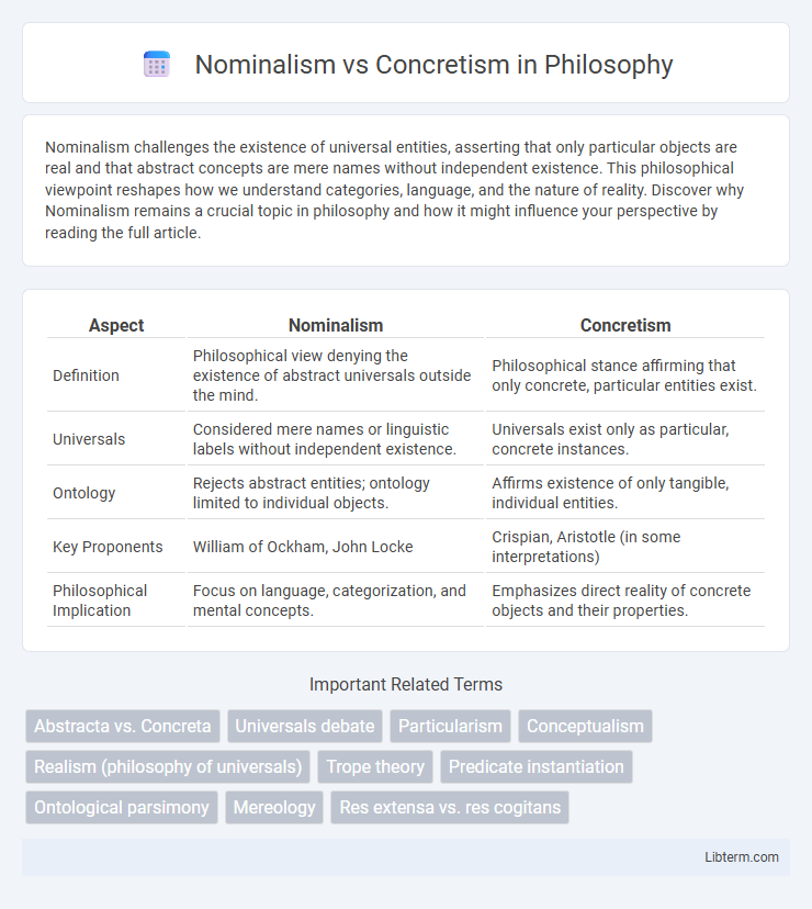 Concretism vs Nominalism in Philosophy - What is The Difference?
