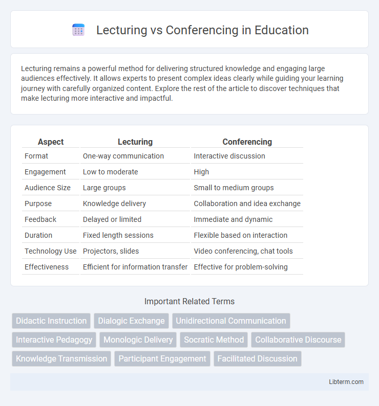 Conferencing vs Lecturing in Education - What is The Difference?