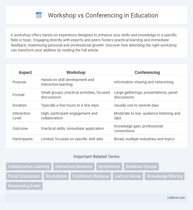 Conferencing vs Workshop in Education - What is The Difference?