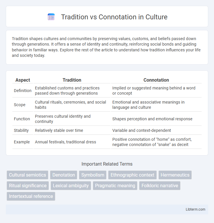 Connotation vs Tradition in Culture - What is The Difference?