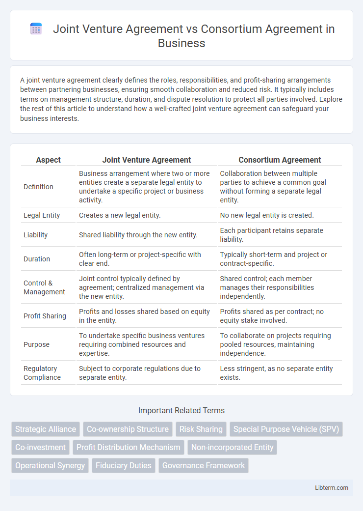 Consortium Agreement vs Joint Venture Agreement in Business - What is The Difference?