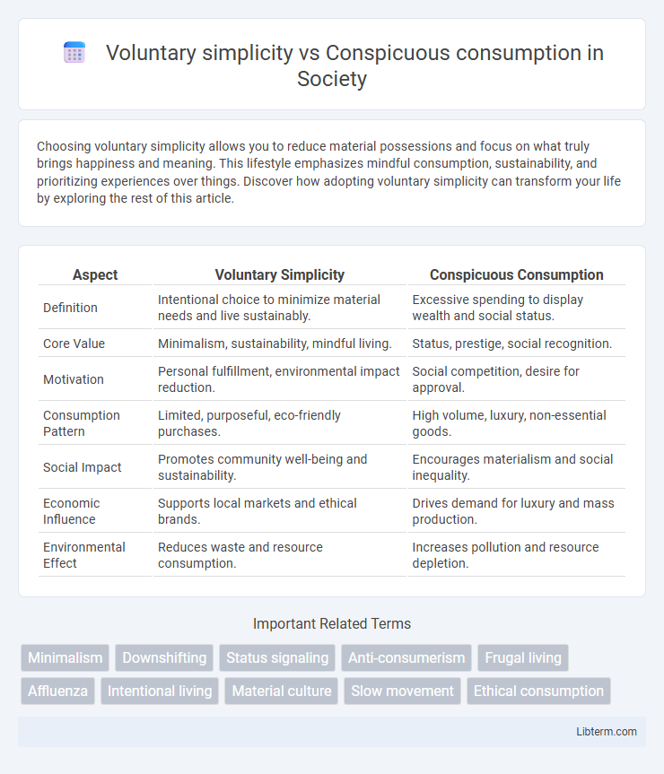 Conspicuous consumption vs Voluntary simplicity in Society - What is The Difference?