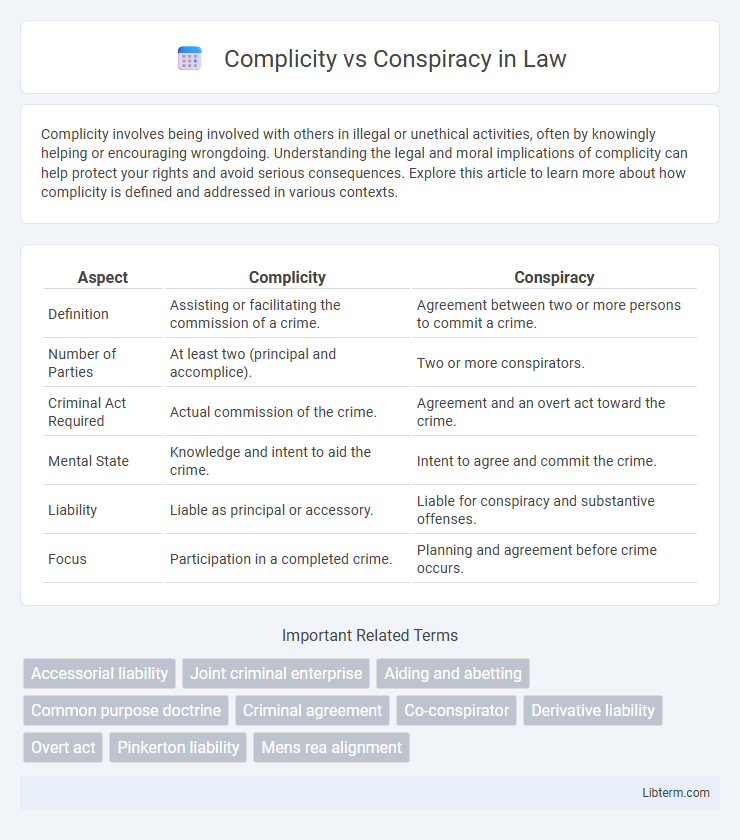 Conspiracy vs Complicity in Law - What is The Difference?