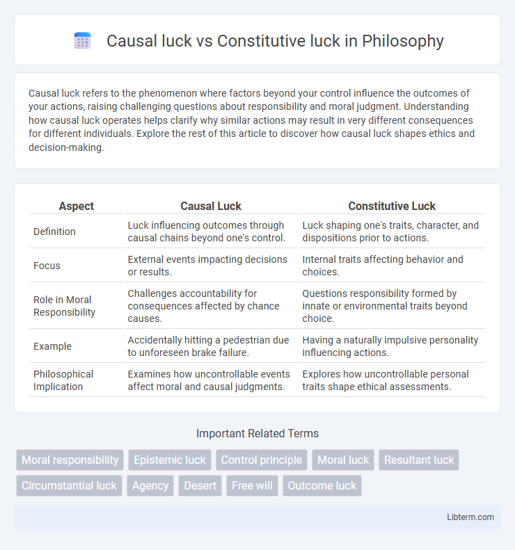 Constitutive luck vs Causal luck in Philosophy - What is The Difference?