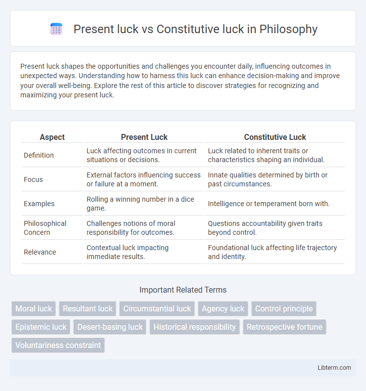 Constitutive luck vs Present luck in Philosophy - What is The Difference?