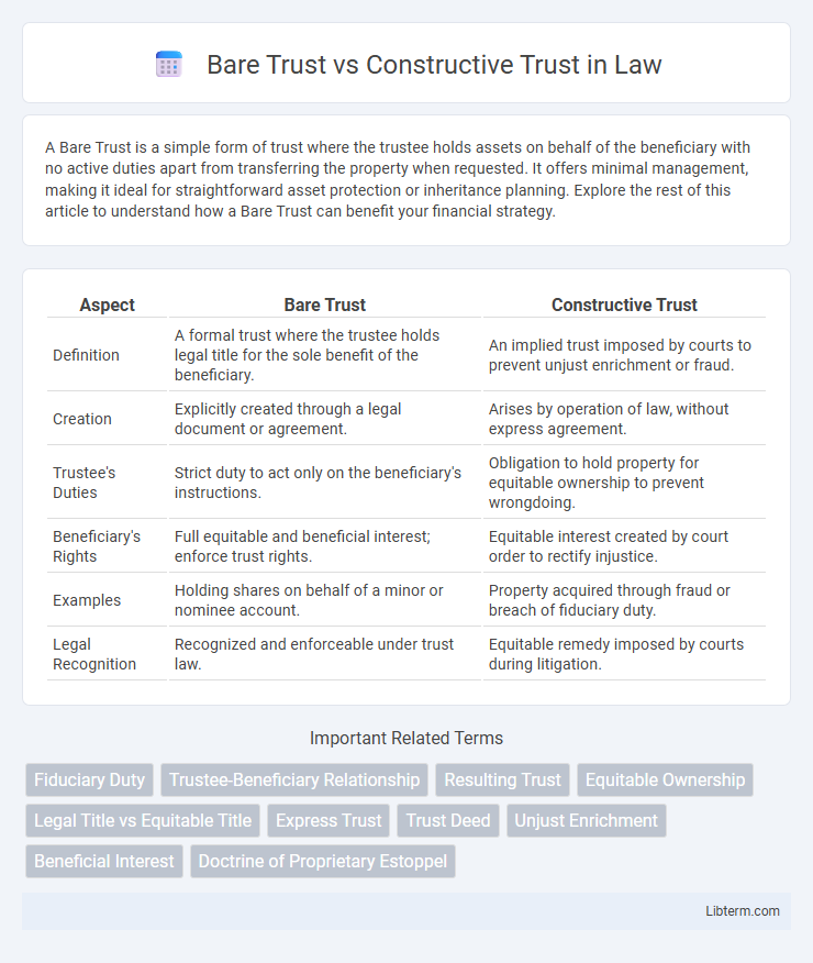 Constructive Trust vs Bare Trust in Law - What is The Difference?