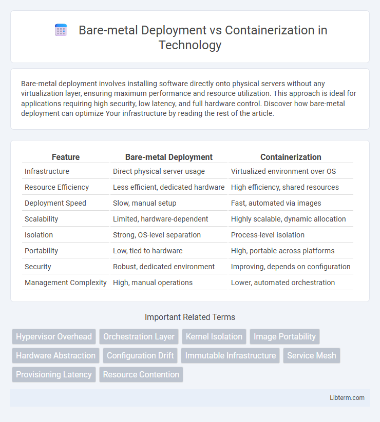 Containerization vs Bare-metal Deployment in Technology - What is The Difference?
