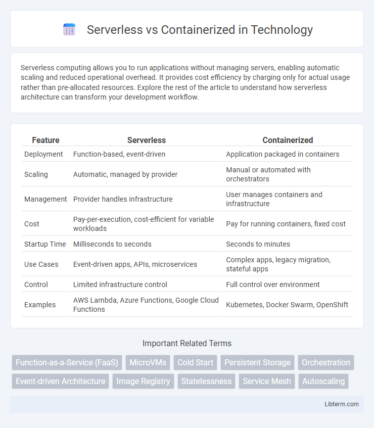 Containerized vs Serverless in Technology - What is The Difference?