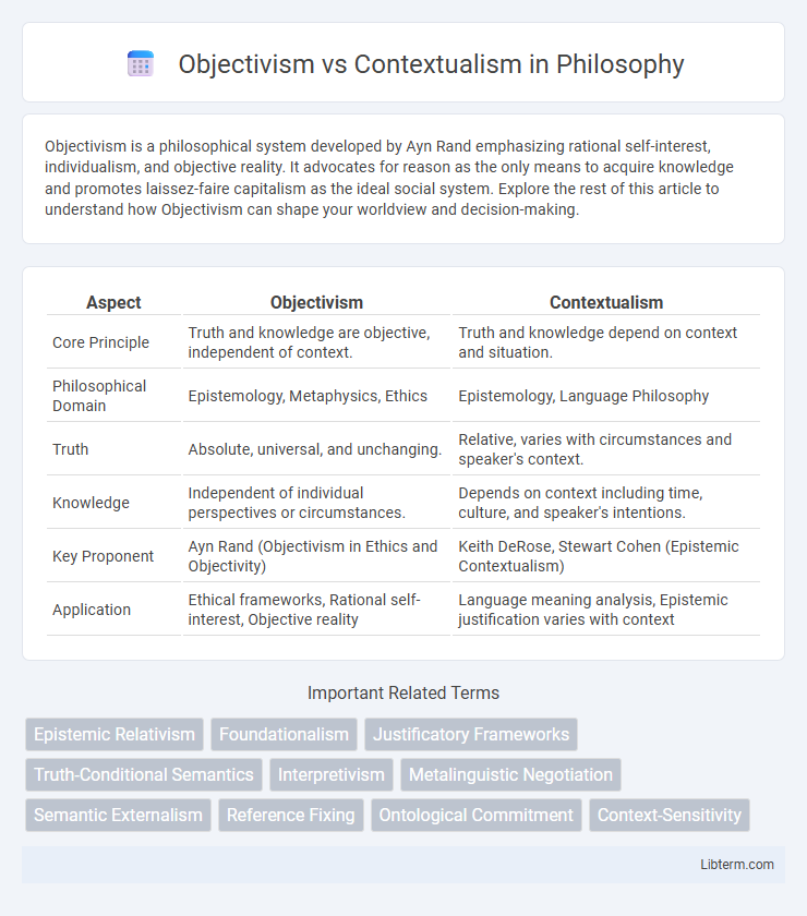 Contextualism vs Objectivism in Philosophy - What is The Difference?