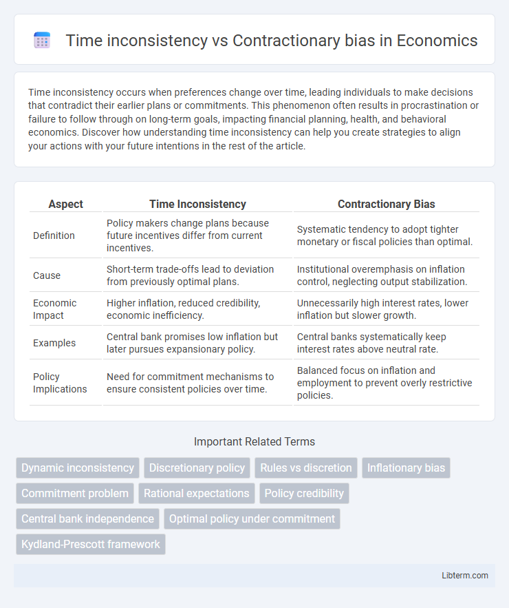 Contractionary bias vs Time inconsistency in Economics - What is The Difference?
