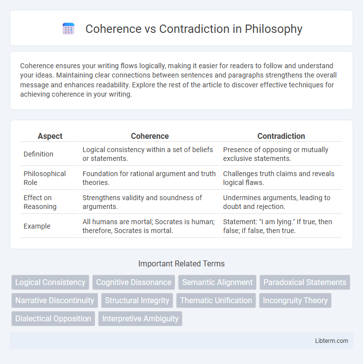 Contradiction vs Coherence in Philosophy - What is The Difference?