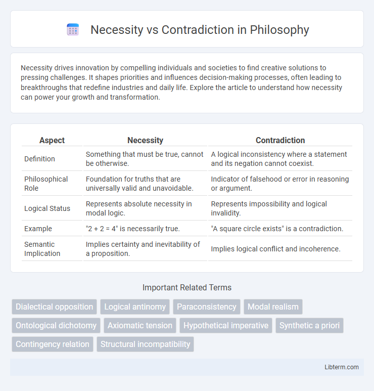 Contradiction vs Necessity in Philosophy - What is The Difference?
