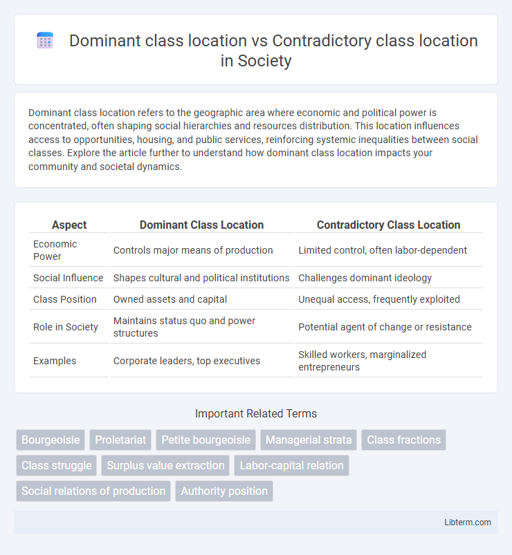 Contradictory class location vs Dominant class location in Society - What is The Difference?