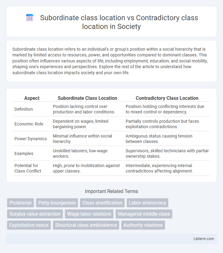 Contradictory class location vs Subordinate class location in Society - What is The Difference?