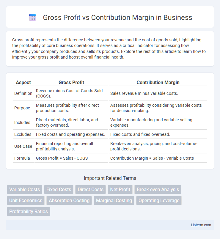 Contribution Margin vs Gross Profit in Business - What is The Difference?