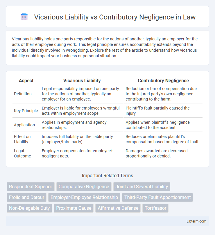 Contributory Negligence vs Vicarious Liability in Law - What is The Difference?