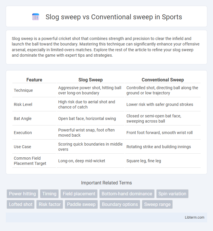 Conventional sweep vs Slog sweep in Sports - What is The Difference?