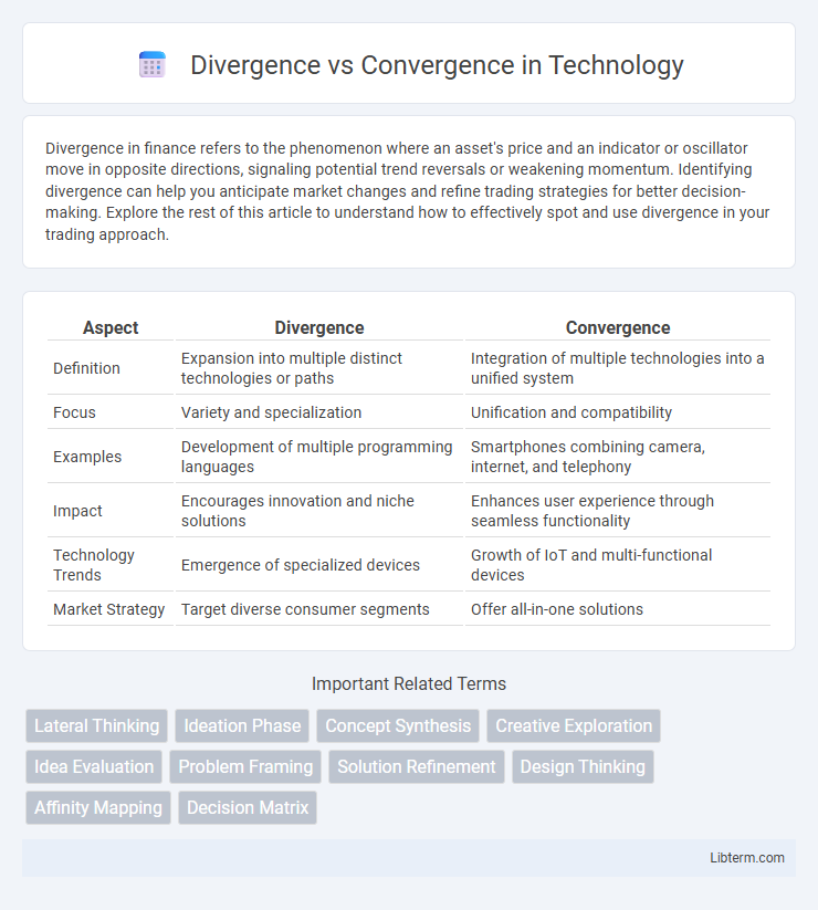 Convergence vs Divergence in Technology - What is The Difference?