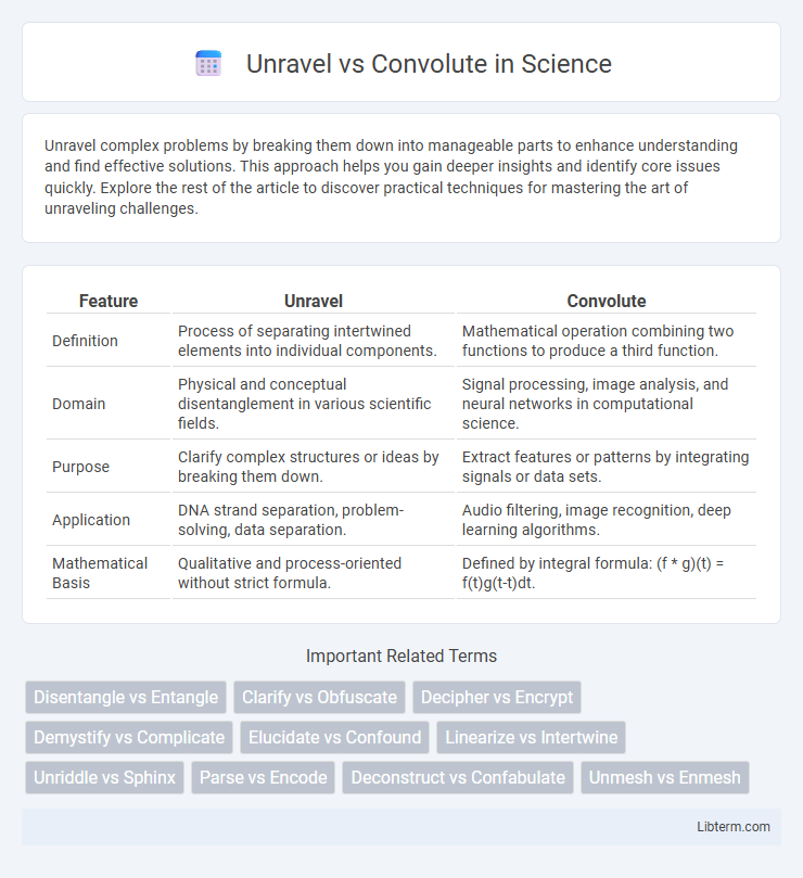 Convolute vs Unravel in Science - What is The Difference?