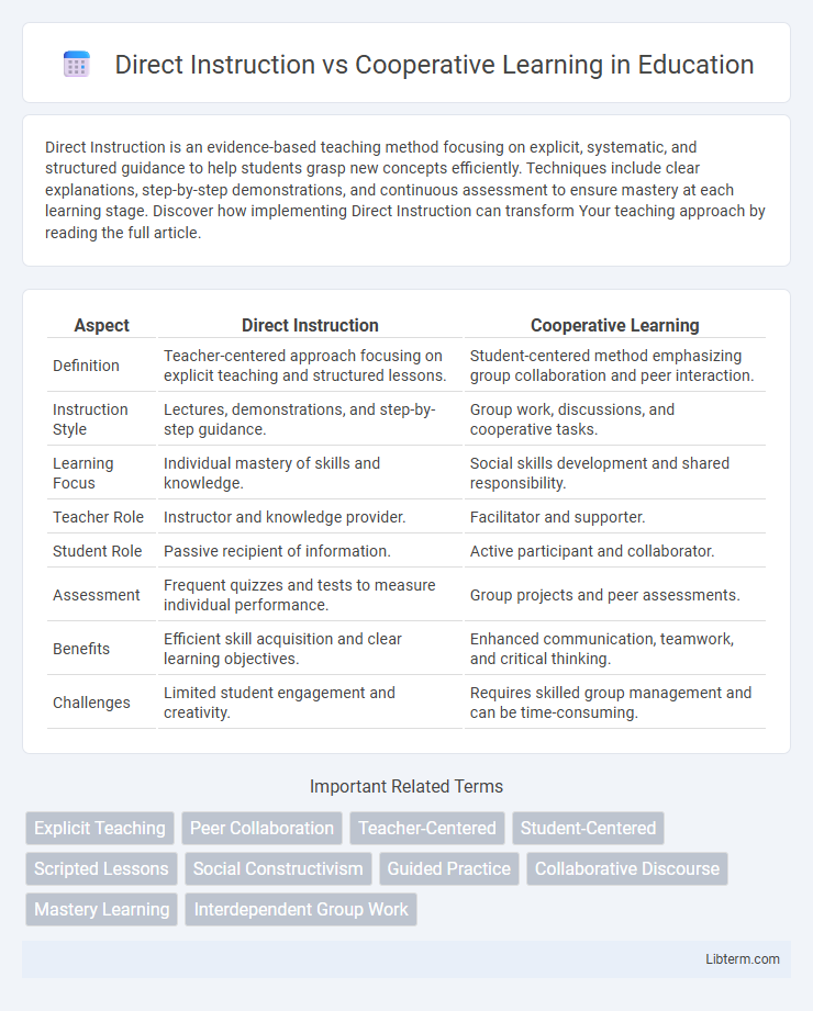 Cooperative Learning vs Direct Instruction in Education - What is The Difference?