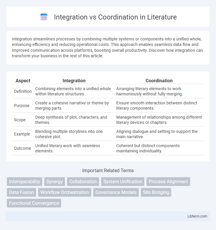 Coordination vs Integration in Literature - What is The Difference?
