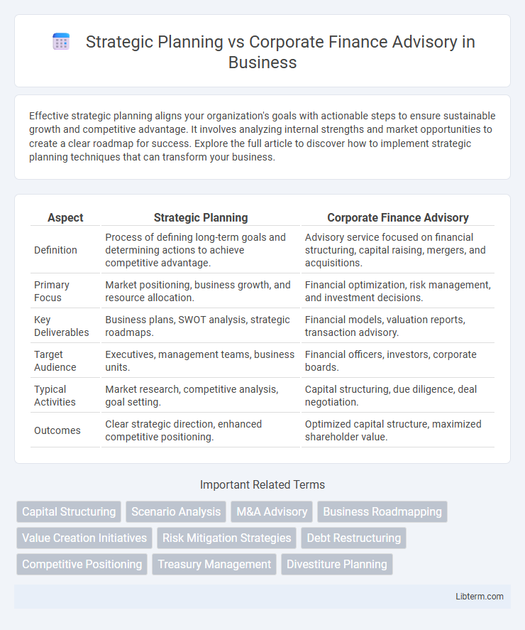 Corporate Finance Advisory vs Strategic Planning in Business - What is The Difference?