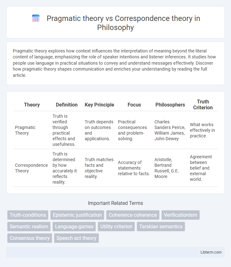 Correspondence theory vs Pragmatic theory in Philosophy - What is The Difference?