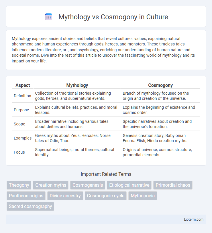 Cosmogony vs Mythology in Culture - What is The Difference?