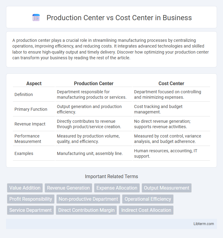 Cost Center vs Production Center in Business - What is The Difference?