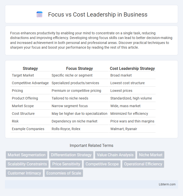 Cost Leadership vs Focus in Business - What is The Difference?
