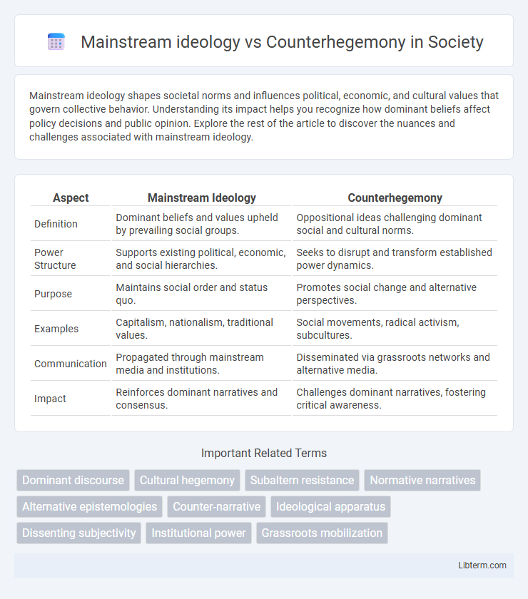 Counterhegemony vs Mainstream ideology in Society - What is The Difference?
