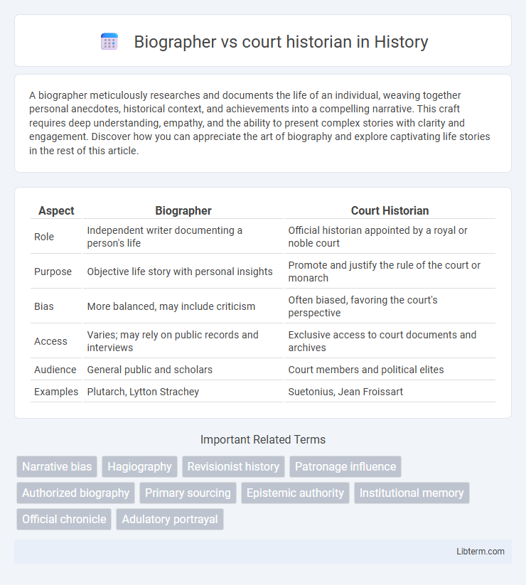 court historian vs Biographer in History - What is The Difference?