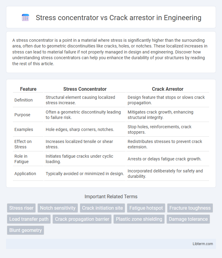 Crack arrestor vs Stress concentrator in Engineering - What is The Difference?