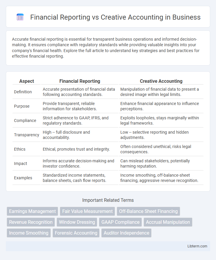 Creative Accounting vs Financial Reporting in Business - What is The Difference?