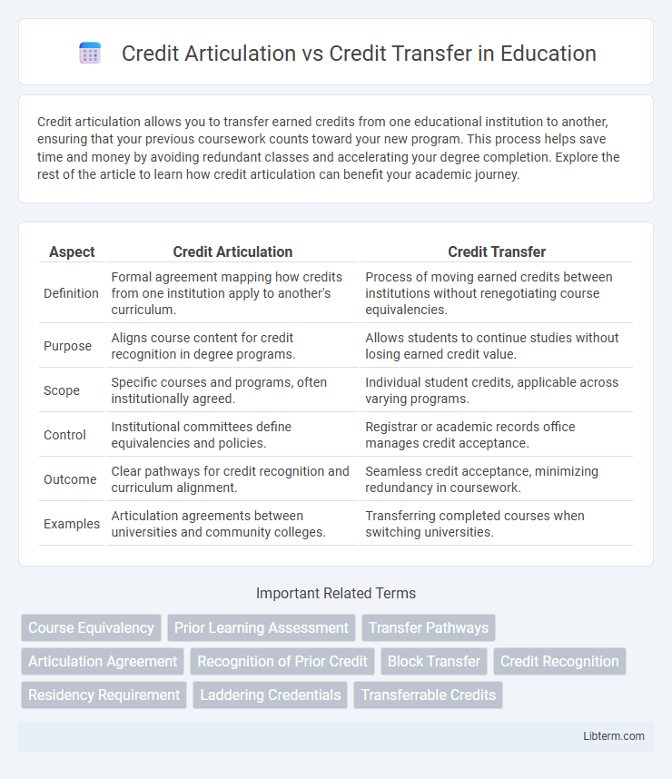 Credit Transfer vs Credit Articulation in Education - What is The Difference?