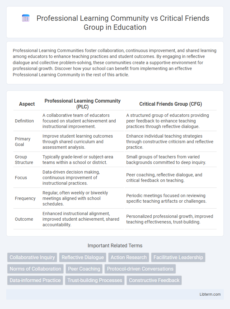 Critical Friends Group vs Professional Learning Community in Education - What is The Difference?