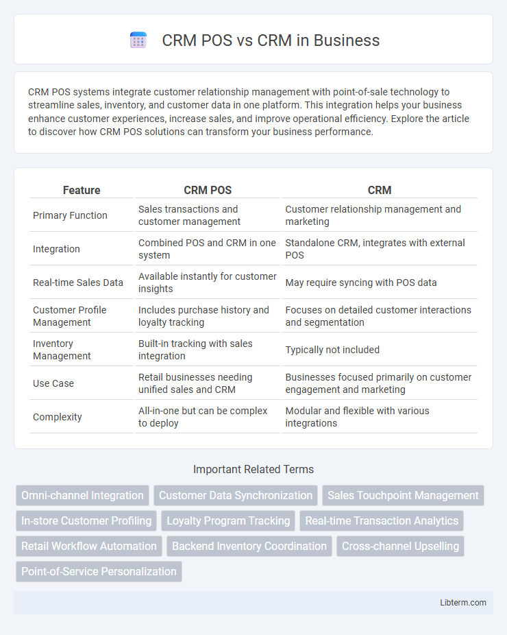 CRM vs CRM POS in Business - What is The Difference?