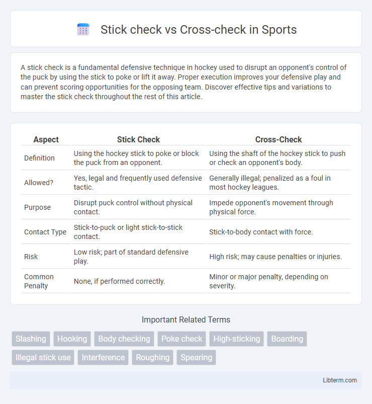 Cross-check vs Stick check in Sports - What is The Difference?