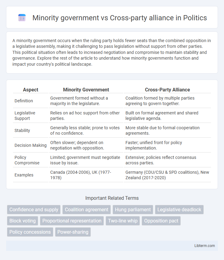 Cross-party alliance vs Minority government in Politics - What is The Difference?