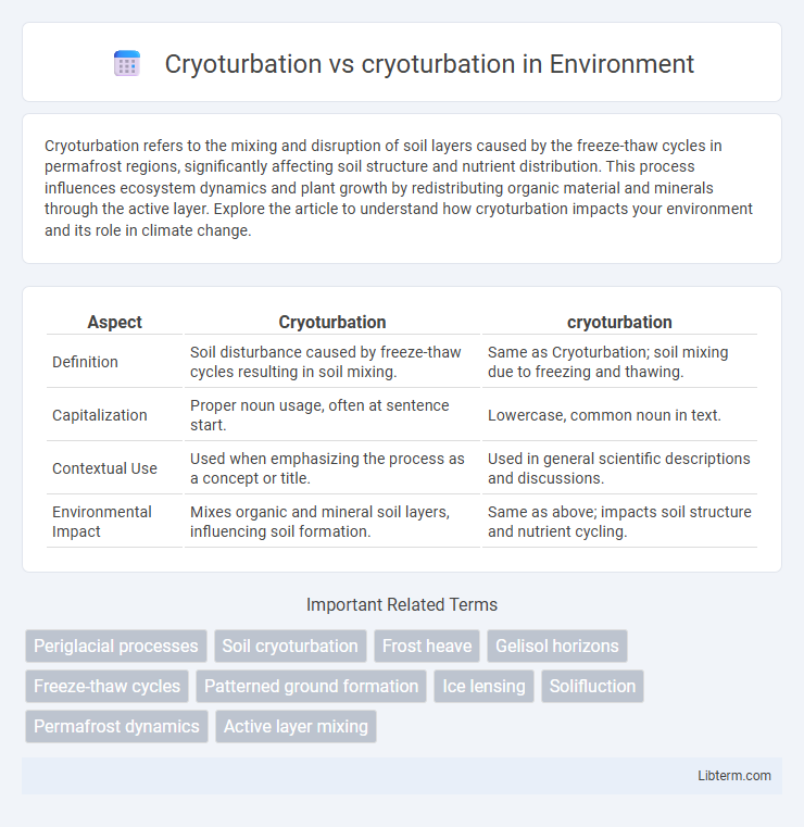 cryoturbation vs Cryoturbation in Environment - What is The Difference?