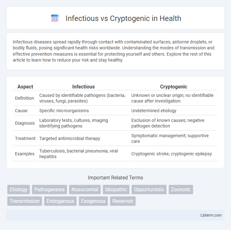 Cryptogenic vs Infectious in Health - What is The Difference?