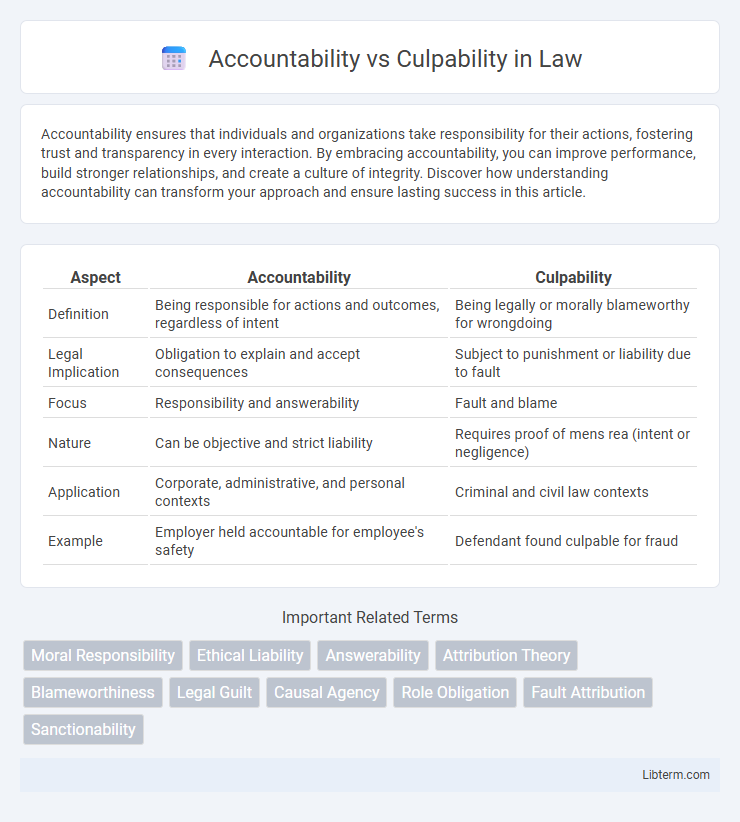 Culpability vs Accountability in Law - What is The Difference?