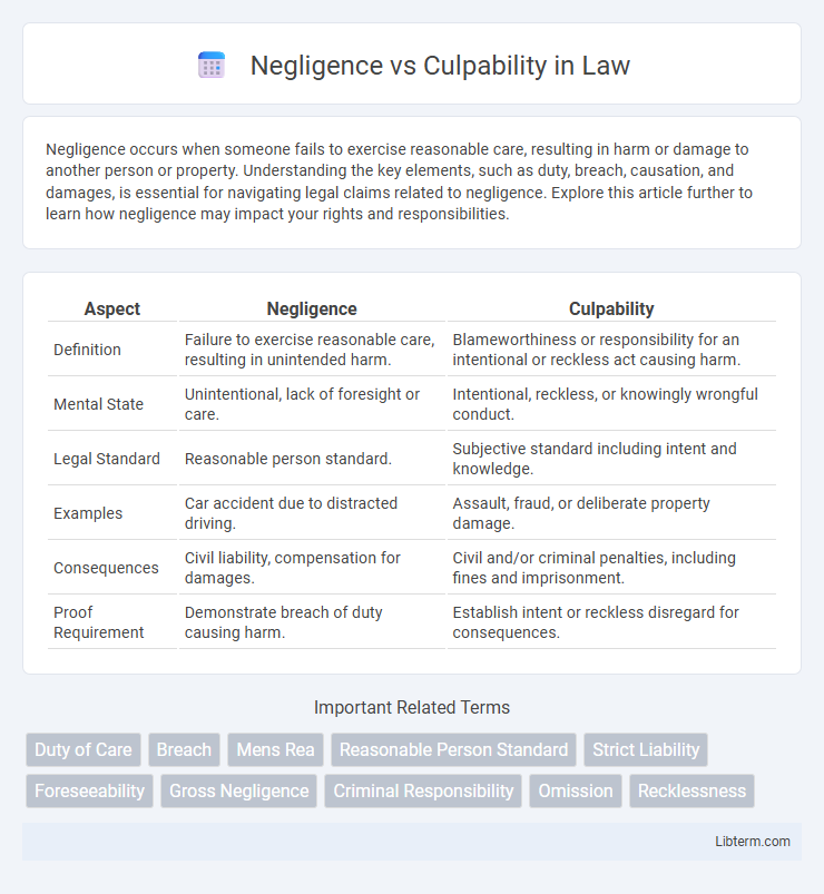 Culpability vs Negligence in Law - What is The Difference?