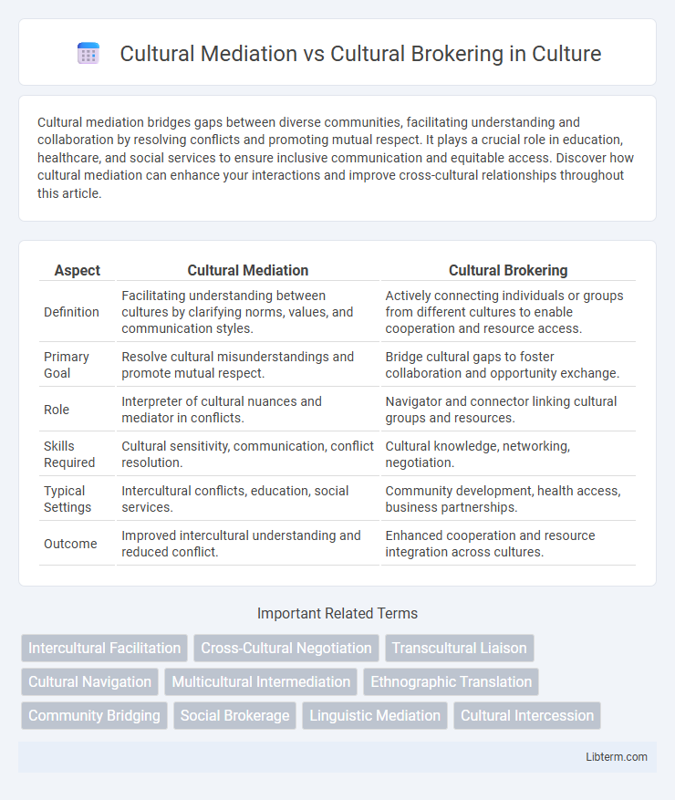 Cultural Brokering vs Cultural Mediation in Culture - What is The Difference?