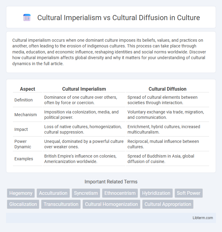 Cultural Diffusion vs Cultural Imperialism in Culture - What is The Difference?