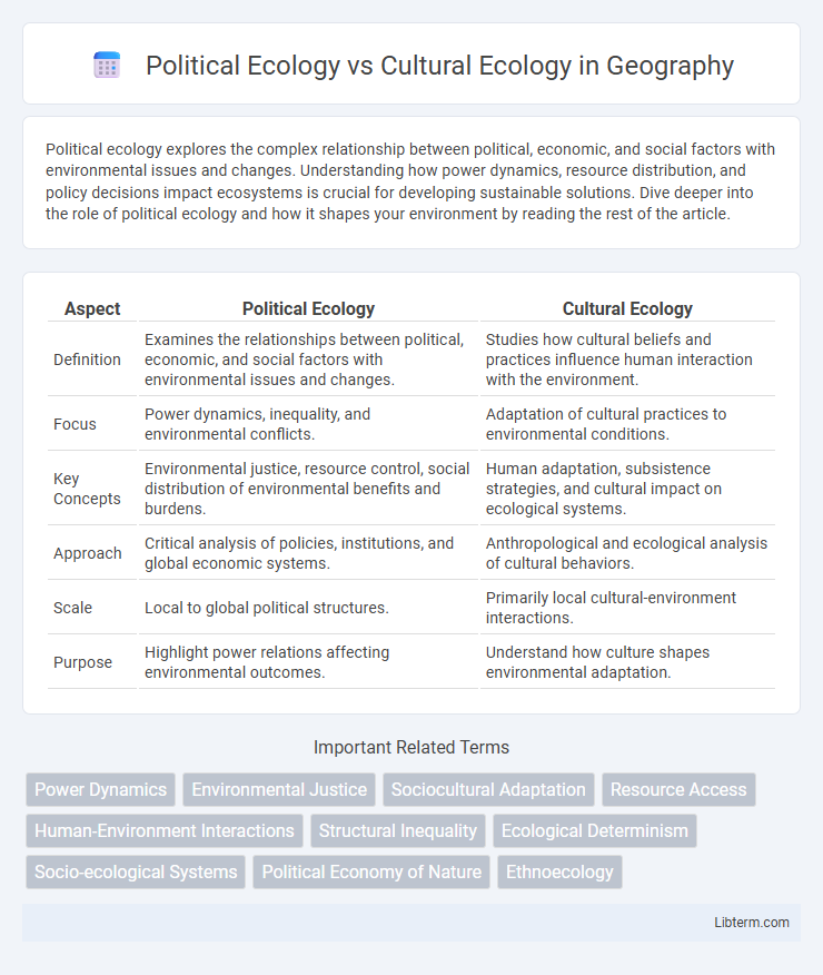 Cultural Ecology vs Political Ecology in Geography - What is The Difference?
